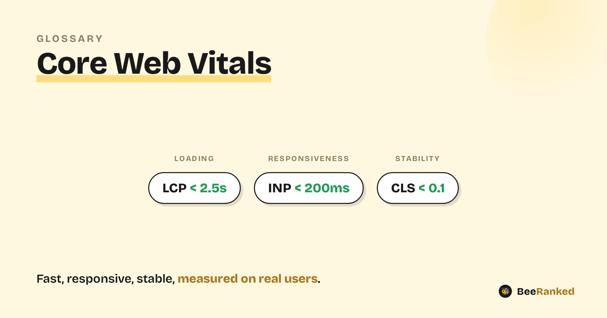 Core Web Vitals explained, a BeeRanked diagram