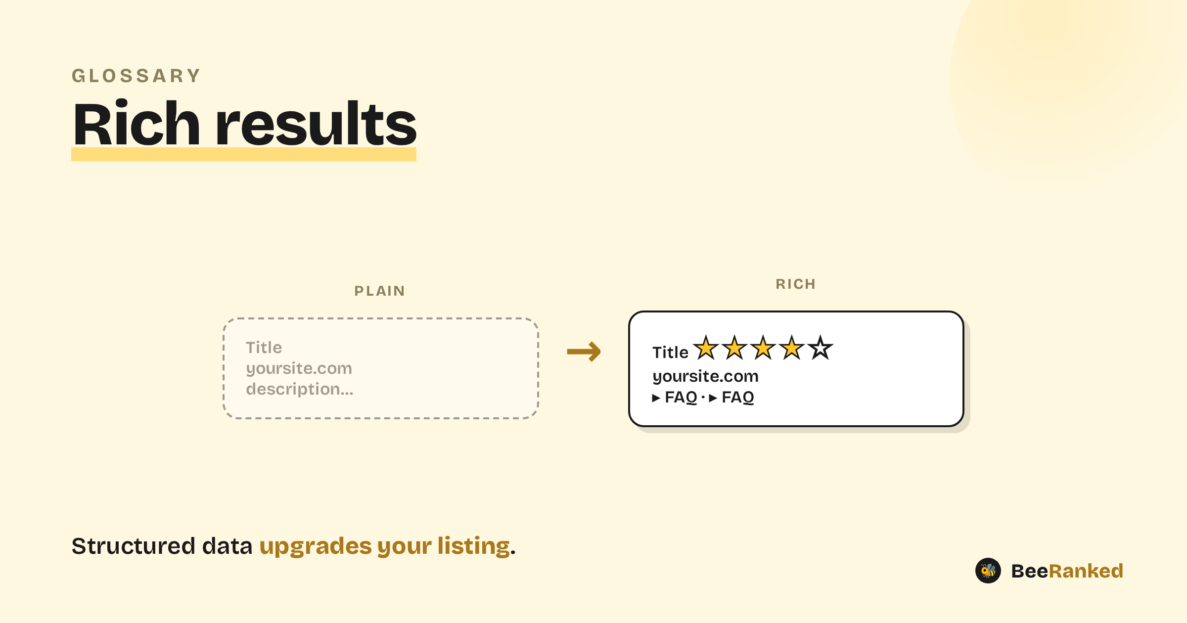 Rich results explained, a BeeRanked diagram