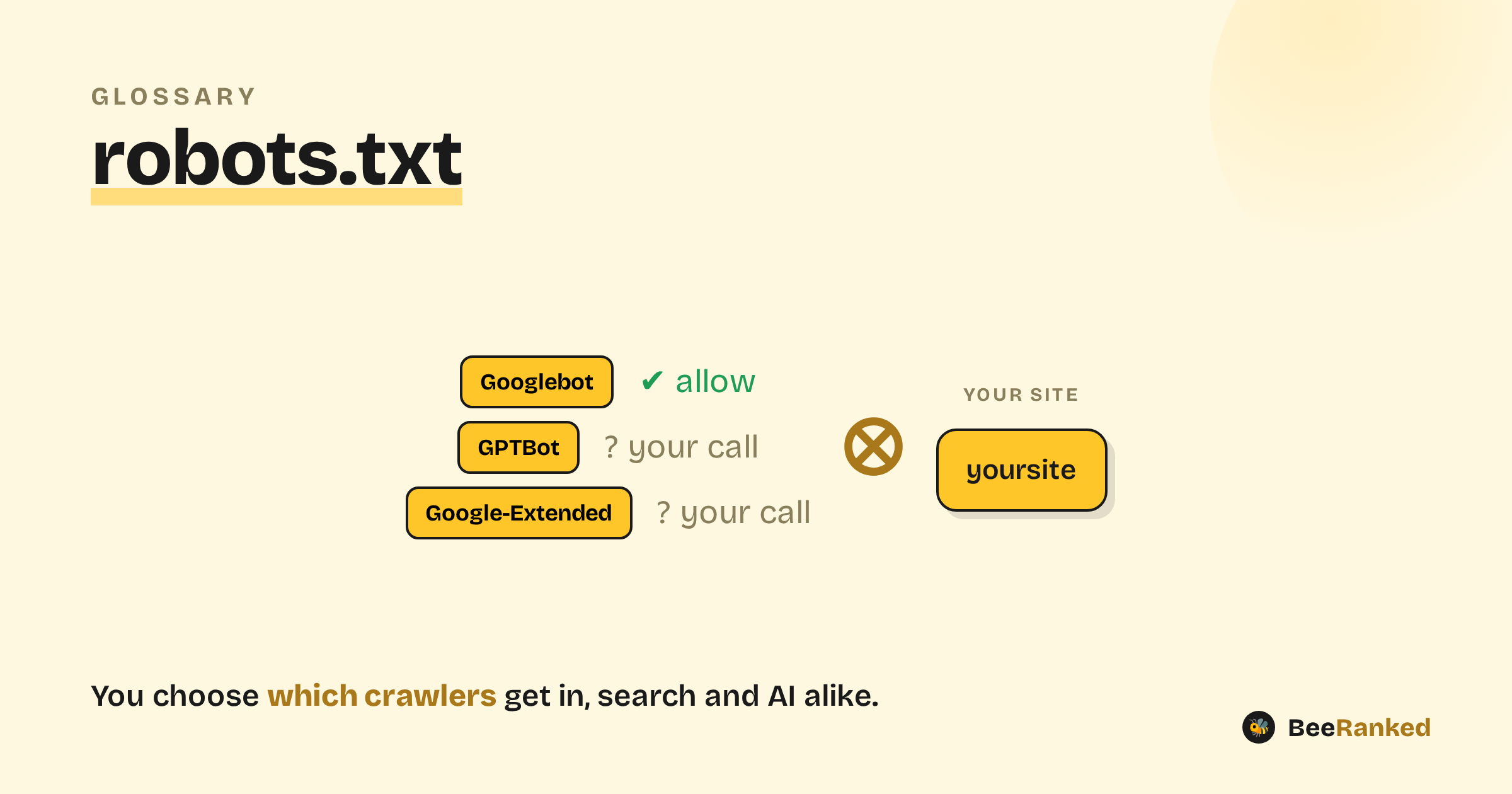 robots.txt explained, a BeeRanked diagram