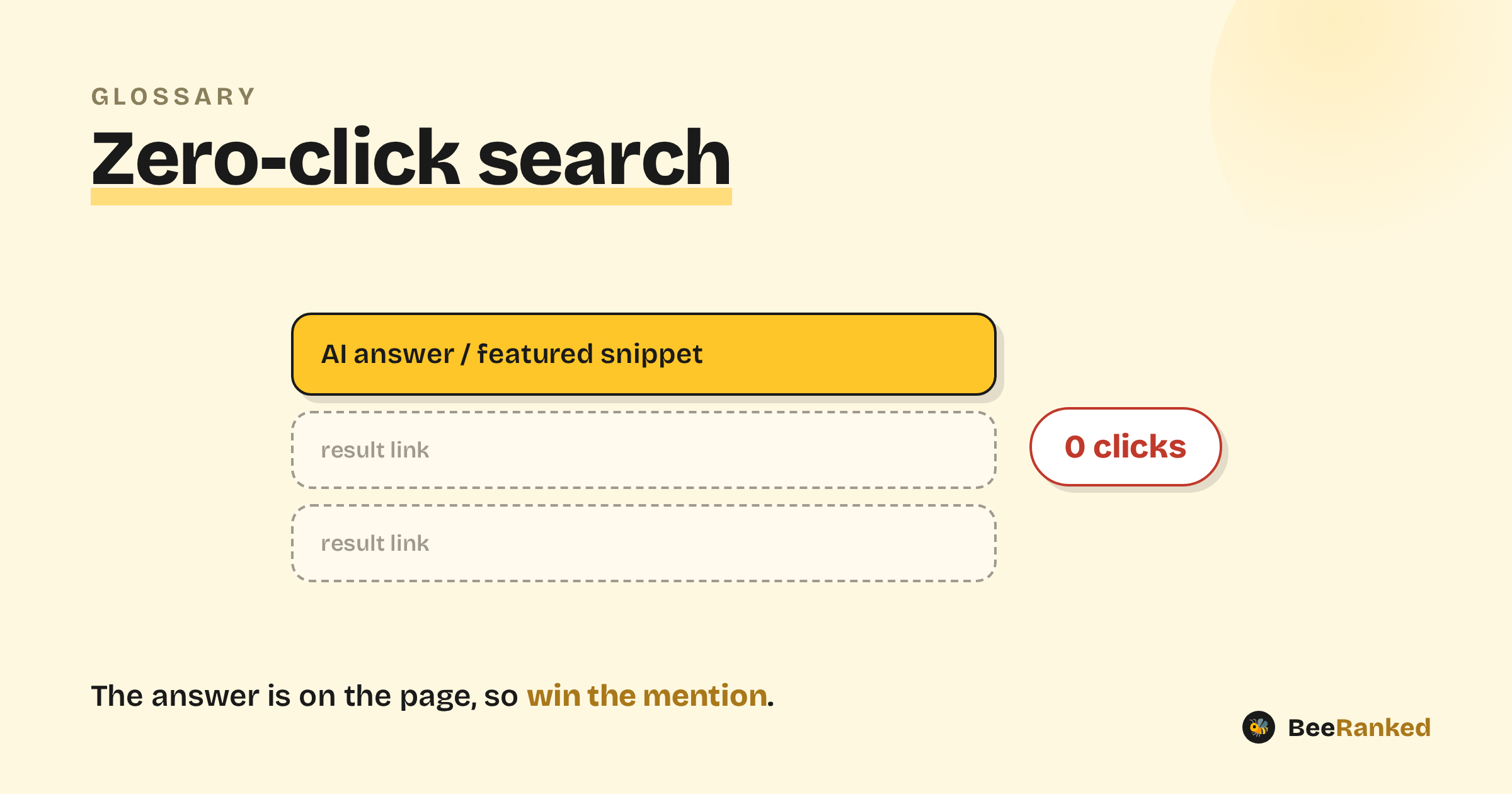 Zero-click search explained, a BeeRanked diagram