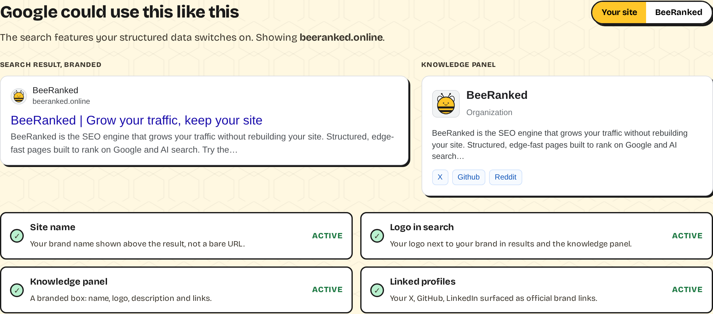 BeeRanked's structured data analyzer showing a 100 out of 100 result rendered as a Google branded search result and knowledge panel, with site name, logo in search, and linked profiles marked active.