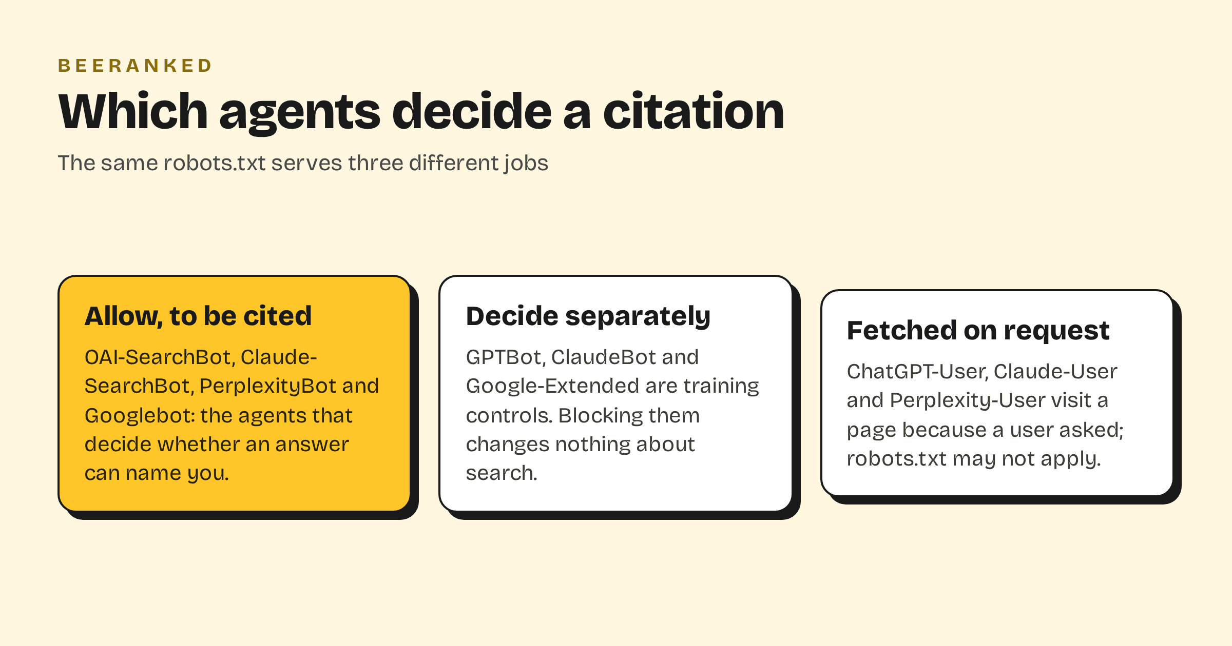 Which agents decide a citation: the search agents to allow, the training crawlers to decide about separately, and the fetchers that visit because a user asked
