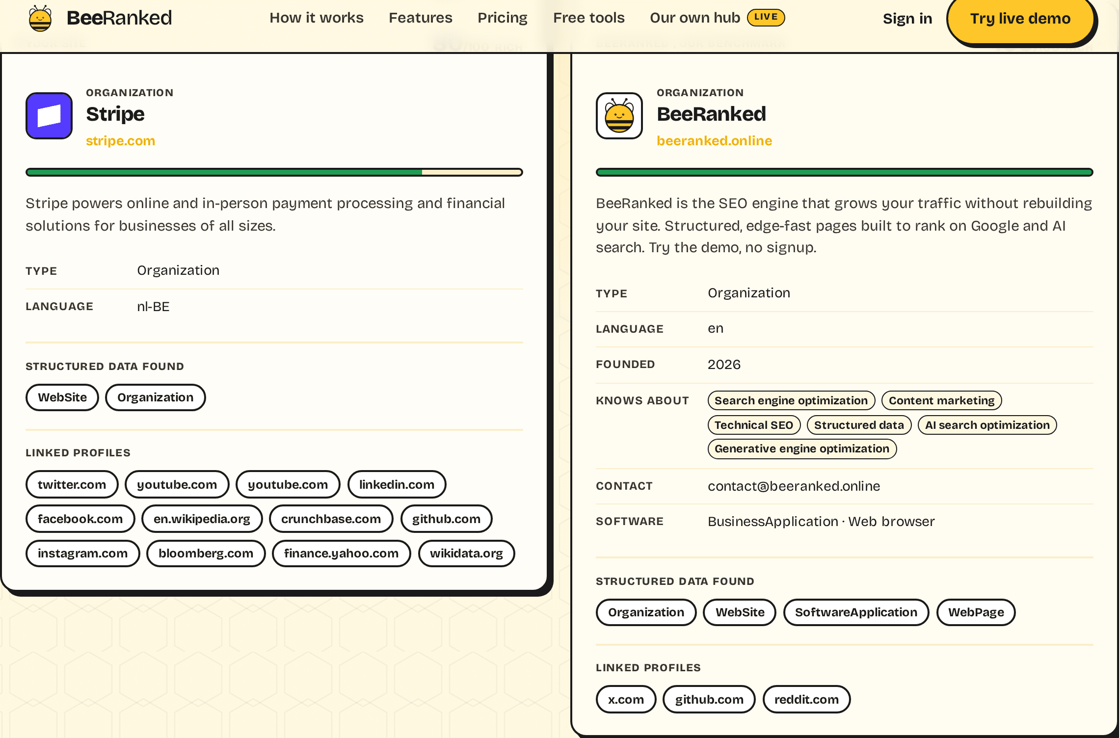 BeeRanked's structured data analyzer comparing Stripe's homepage markup with a fully-optimised page, side by side